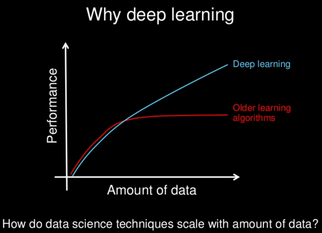 deep-learning-performance