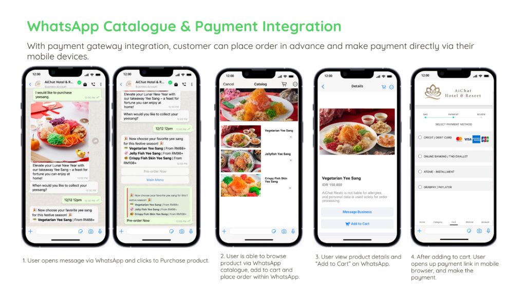 With payment gateway integration, customer can place order in advance and make payment directly via their mobile devices.